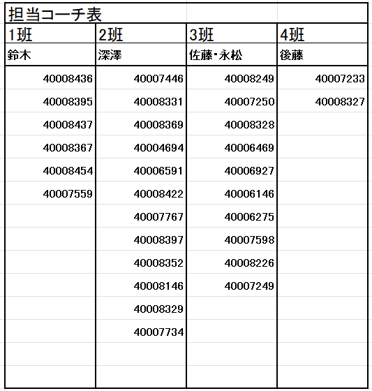 2025年　夏休み短期教室　2期　担当コーチ表
